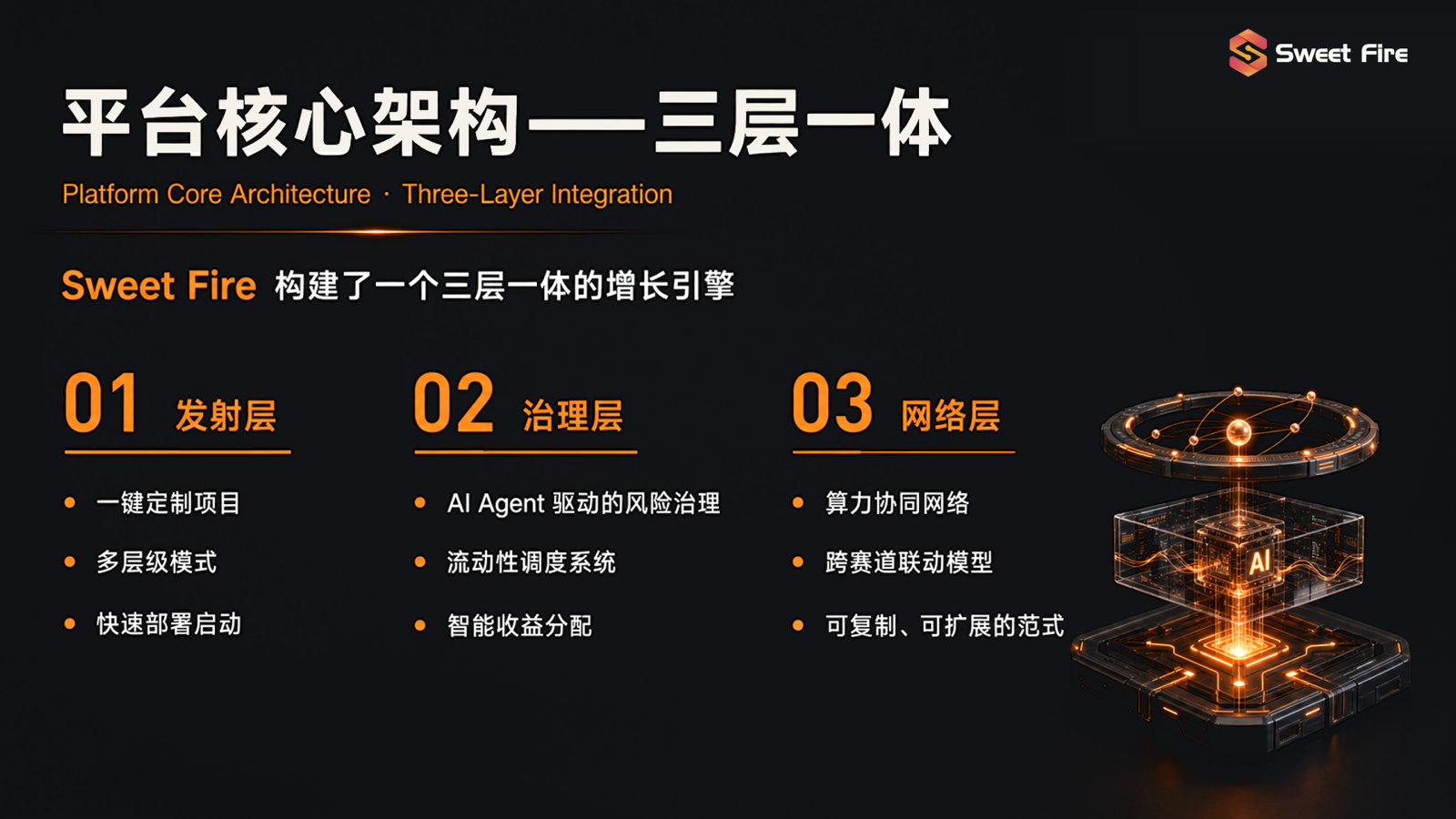 Sweet Fire 三层平台核心架构